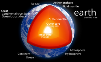 <strong>Earth's outer core</strong> is a liquid mass sitting miles beneath our feet. It is this shifting section of our planet that creates the magnetic field we rely on to block solar radiation. 